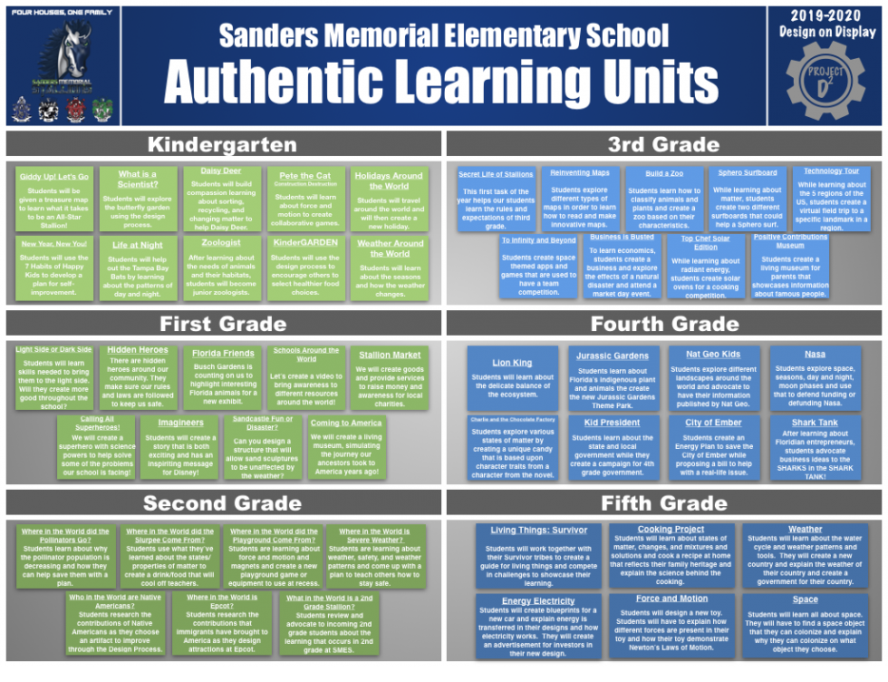 Learn More About SMES! Sanders Memorial Elementary School